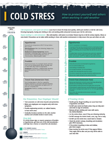 Cold Stress and Cold Related Illnesses